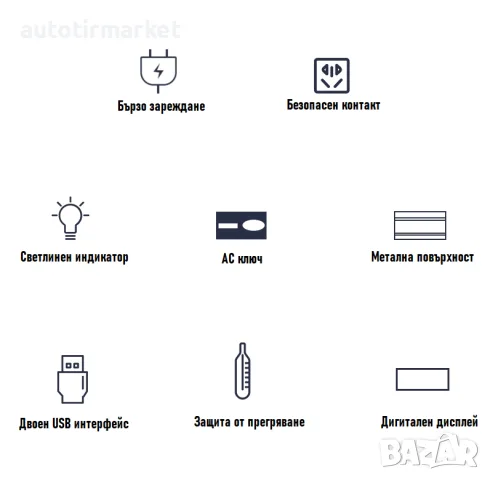 Инвертор 24V – 220V 500W – NA128, снимка 2 - Аксесоари и консумативи - 56053349