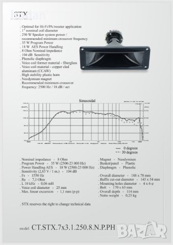 Високочестотни STX 7x3, снимка 2 - Тонколони - 41860968