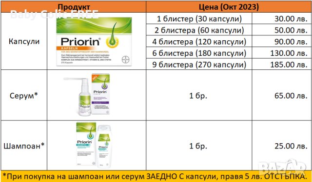 Приорин Внос от ГЕРМАНИЯ шампоан против косопад 🎁 5 лв отстъпка, снимка 4 - Други - 37742041