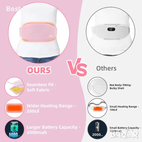 Преносим безжичен колан с 3 нива на топлина и режими на масаж 	CYFERUY, снимка 5 - Други - 50105296