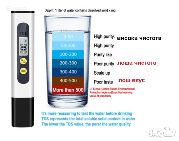 TDS тестер-анализатор за питейна вода 0-9990ppm , снимка 5 - Други - 41467397