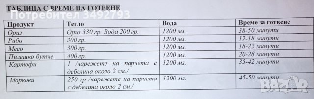Уред за готвене с пара, снимка 2 - Уреди за готвене на пара - 42466602
