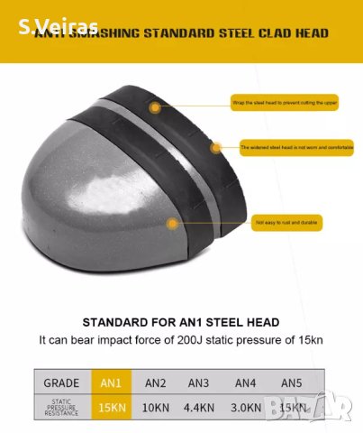 Защитни Работни Обувки, Система за бързо закопчаване, S3, снимка 11 - Други - 42044402