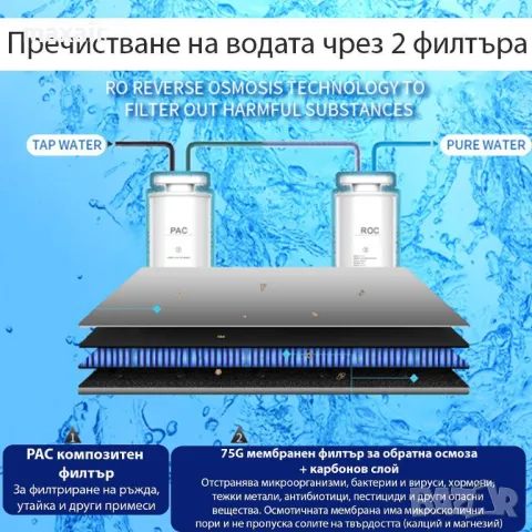 Диспенсър за пречистване, затопляне и охлаждане на вода с обратна осмоза ELIXIR Neo, снимка 3 - Други - 50055470