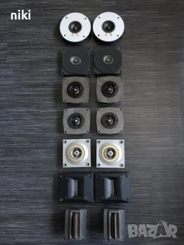 Високочестотни (пищялки)