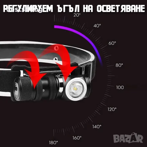 Мощен акумулаторен челник универсален фенер за глава къмпинг лампа, снимка 2 - Къмпинг осветление - 48414323