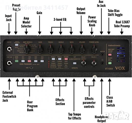 Усилвател за киатара VOX VT20X, снимка 3 - Китари - 39937383