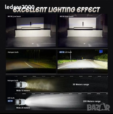 Лед Крушки H4 LED LINE 2 *CANBUS*  T10 подарък, снимка 10 - Аксесоари и консумативи - 40938673