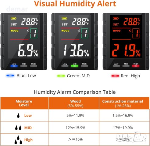 Proster Детектор за влага с LCD екран с измерване на температурата, снимка 3 - Други - 42127112