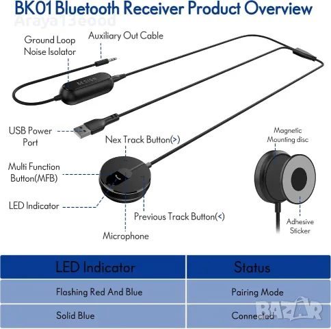 BESIGN BK01 Bluetooth 5.3 адаптер за автомобил с AUX, hands-free разговори и филтър против шум, снимка 7 - Аксесоари и консумативи - 55835505