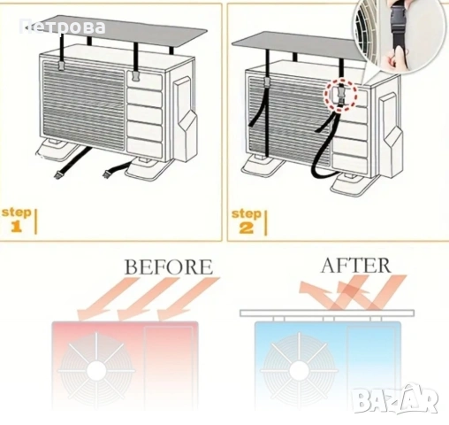 Защитно покривало за външното тяло на климатик, снимка 3 - Климатици - 53684681