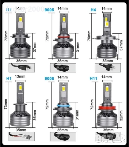 Лед Крушки Silver 24 H1 H3 H4 H7 H11 H15 HB3 HB4  *CANBUS* 24 000 LM + Подарък Led T10, снимка 8 - Аксесоари и консумативи - 37762386