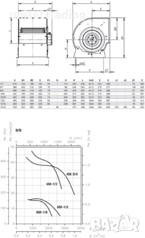 Вентилатор 9/9 двойносмучещ 3/4 кс, IP54, снимка 12 - Други машини и части - 41165495