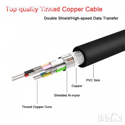 Адапторен кабел USB 2.0 към SATA Кабел Преходник Адаптор ЮСБ Външен Твърд Диск SSD  , снимка 11 - Други - 26809835
