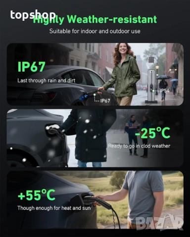 Чисто нов Кабел за зарядно устройство за електрически превозни средства тип 2 към 3-пинов щепсел 7M , снимка 7 - Аксесоари и консумативи - 52696113