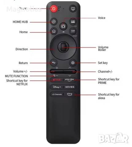 Дистанционно TV 📺 LG OLED 2025 , снимка 9 - Дистанционни - 53747090