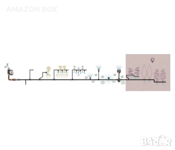 Комплектът за капково напояване GARDENA Micro Drip Start, снимка 4 - Градинска техника - 52087414