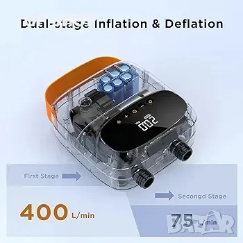 AIRBANK 20 PSI Електрическа помпа за дъска за гребане в изправено положение Puffer Pro, снимка 4 - Друга електроника - 48735357