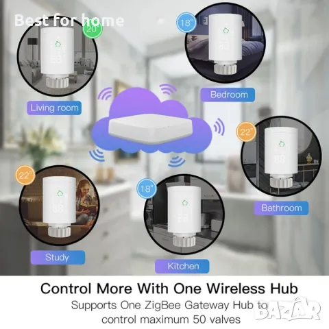 Zigbee 3.0 Smart Radiator Actuator Програмируем смарт термостатичен, снимка 4 - Други - 48357669
