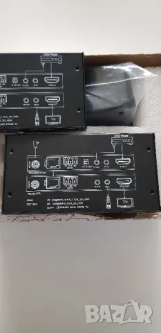 Професионален HDMI HDBaseT удължител EZCOO EZ-EX70H2A – 4K60 HDR, PoE, SPDIF, IR – до 70м, снимка 5 - Кабели и адаптери - 50128953