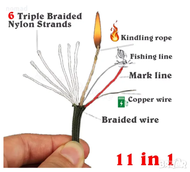  40% Многофункционален паракорд / въже 10 нишки 4 мм – 31 м, снимка 1