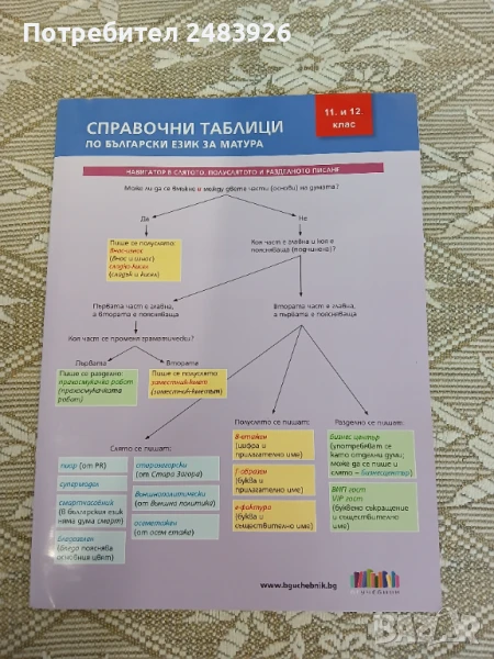 Справочни таблици по български език за матура 11 и 12 клас, снимка 1
