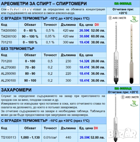 Ареометри за спирт и други, снимка 2 - Други стоки за дома - 30361113