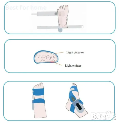 BabyO2™ S2 Baby Oxygen Monitor, снимка 11 - Уреди за диагностика - 48687655