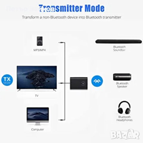Bluetooth адаптер Audio 5.0, 2 в 1 приемник за безжичен предавател, адаптер за Bluetooth предавател , снимка 7 - Друга електроника - 41336135