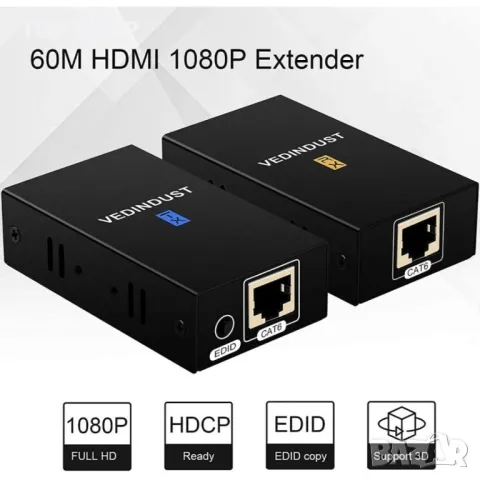 HDMI към LAN адаптер