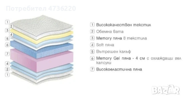 Матрак Paradise Majesty 160/200см, снимка 5 - Матраци - 53467897