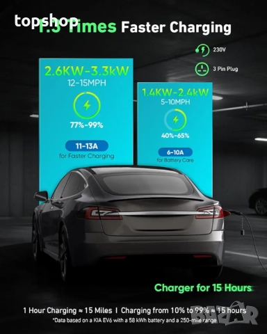 Чисто нов Кабел за зарядно устройство за електрически превозни средства тип 2 към 3-пинов щепсел 7M , снимка 4 - Аксесоари и консумативи - 52696113