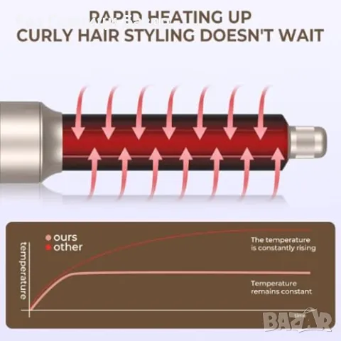 Нова Многофункционална четка за коса – суши, изправя, оформя Прическа, снимка 4 - Сешоари - 49429028