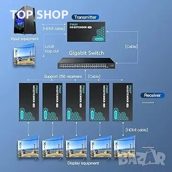PWAY 500ft HDMI Extender само през Cat5e/6, снимка 1