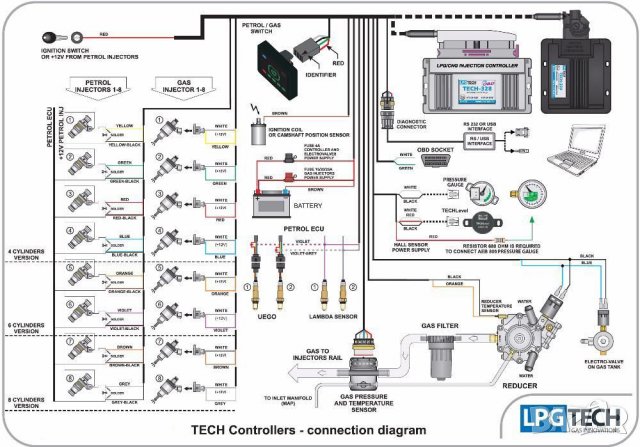 Компютър за газов инжекцион LPG TECH цени от 220лв. gazov injekcion, снимка 2 - Части - 35949731