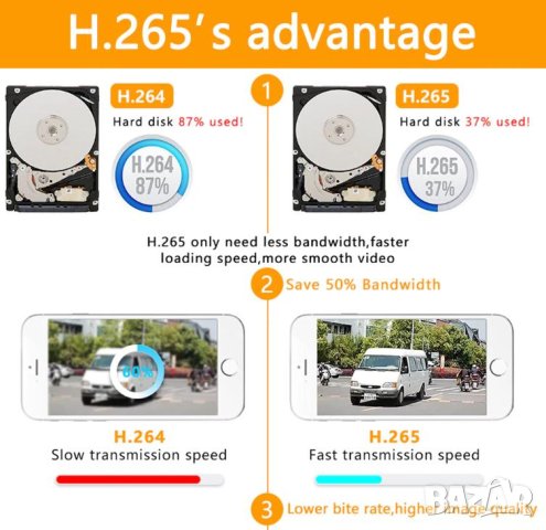 5в1 Универсален 4 Канален H.265+ WiFi DVR 5M-N XVR за AHD CVI TVI IP 5MP/4MP/3MP/2MP/1MP/960H Камери, снимка 5 - Комплекти за видеонаблюдение - 41480147