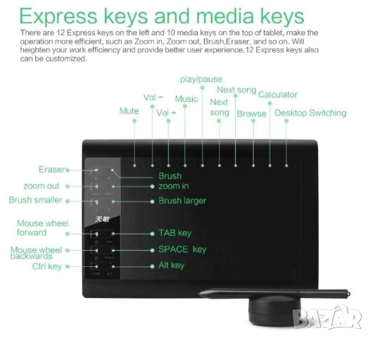 16.5см. 6.5" 36см. 10" Професионален Цифров Графичен Таблет 8192 Нива 233 PPS 5080 LPI Ultra FULL HD, снимка 7 - Таблети - 41318312