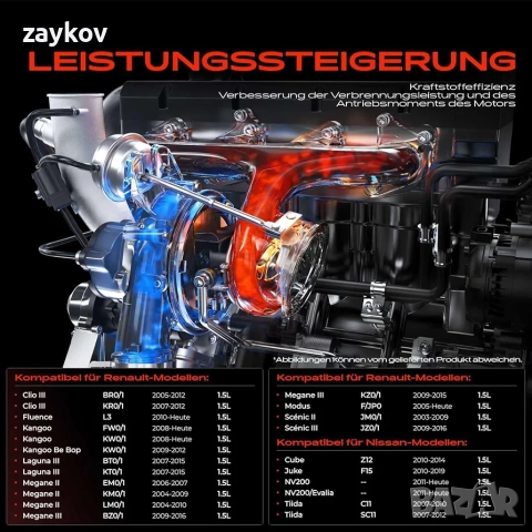 Турбокомпресор Frankberg с маслено охлаждане BV39, съвместим с Clio III BR0/1 CR0/1, снимка 7 - Части - 52471580