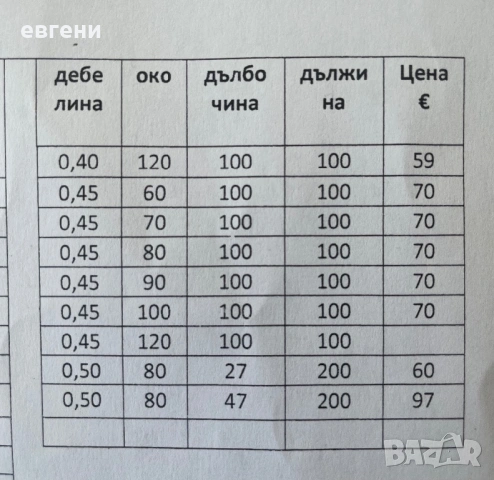 рибарски мрежи  /тайланд/, снимка 3 - Въдици - 25641414
