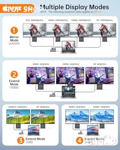 Нов Универсален USB C Хъб 14 в 1, 8K DP, 4K Dual HDMI, 100W PD Докинг Станция, снимка 3 - Друга електроника - 49451254