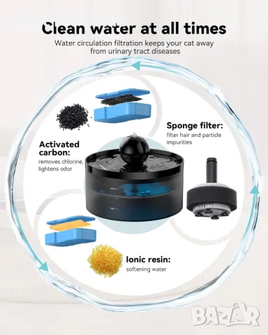 Котешки фонтан за пиене на вода с LED светлина, снимка 7 - За котки - 49530237