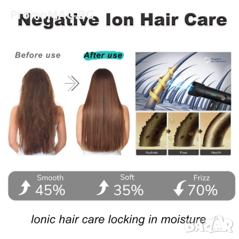 Професионален сешоар VGR-401 BLDC мотор за бързо сушене с нисък шум, снимка 6 - Сешоари - 53349952