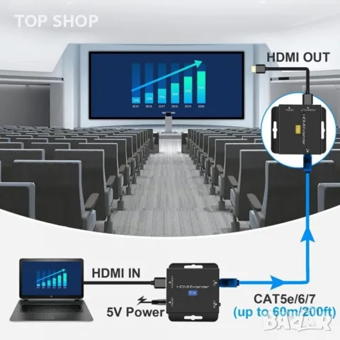 HDMI Extender HDMI удължител, снимка 2 - Кабели и адаптери - 48735240