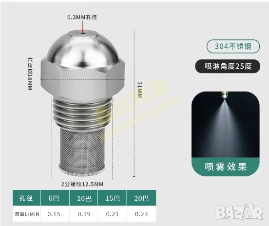 дюзи 1/4 с отвор 0,3мм.за парфюми,горелки и други