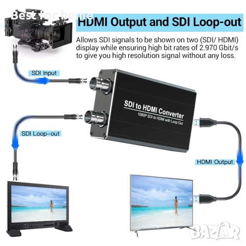SDI към HDMI конвертор , снимка 3 - Друга електроника - 52564755