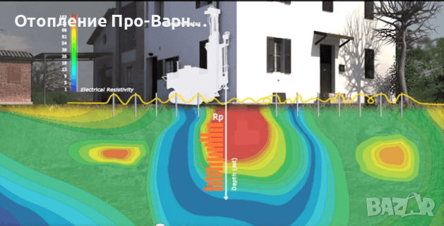 Проверка на основи на сгради за наличие на подпочвени вода с Георадар до 60 метра, снимка 7 - ВиК услуги - 44533596