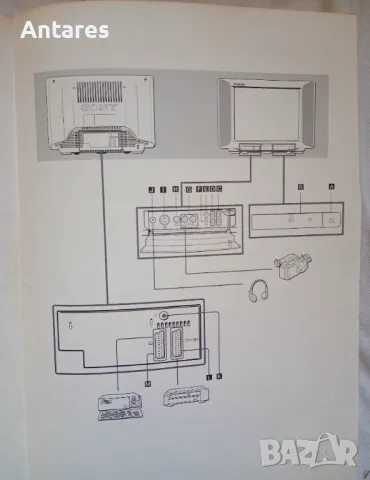Инструкции Sony Trinitron , снимка 4 - Други - 49055518