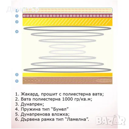 Матрак Симеонов 144/190, снимка 2 - Матраци - 49966790