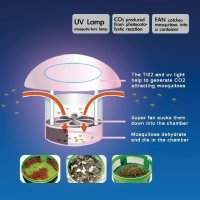 Иновативна лампа предпазваща от комари и насекоми, гъба Mosquito killer Lamp Led, снимка 6 - Други стоки за дома - 42021333