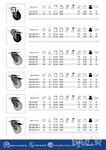 Колела за тежки товари (Heavy Duty) – Серия 2, снимка 7 - Други машини и части - 52290593